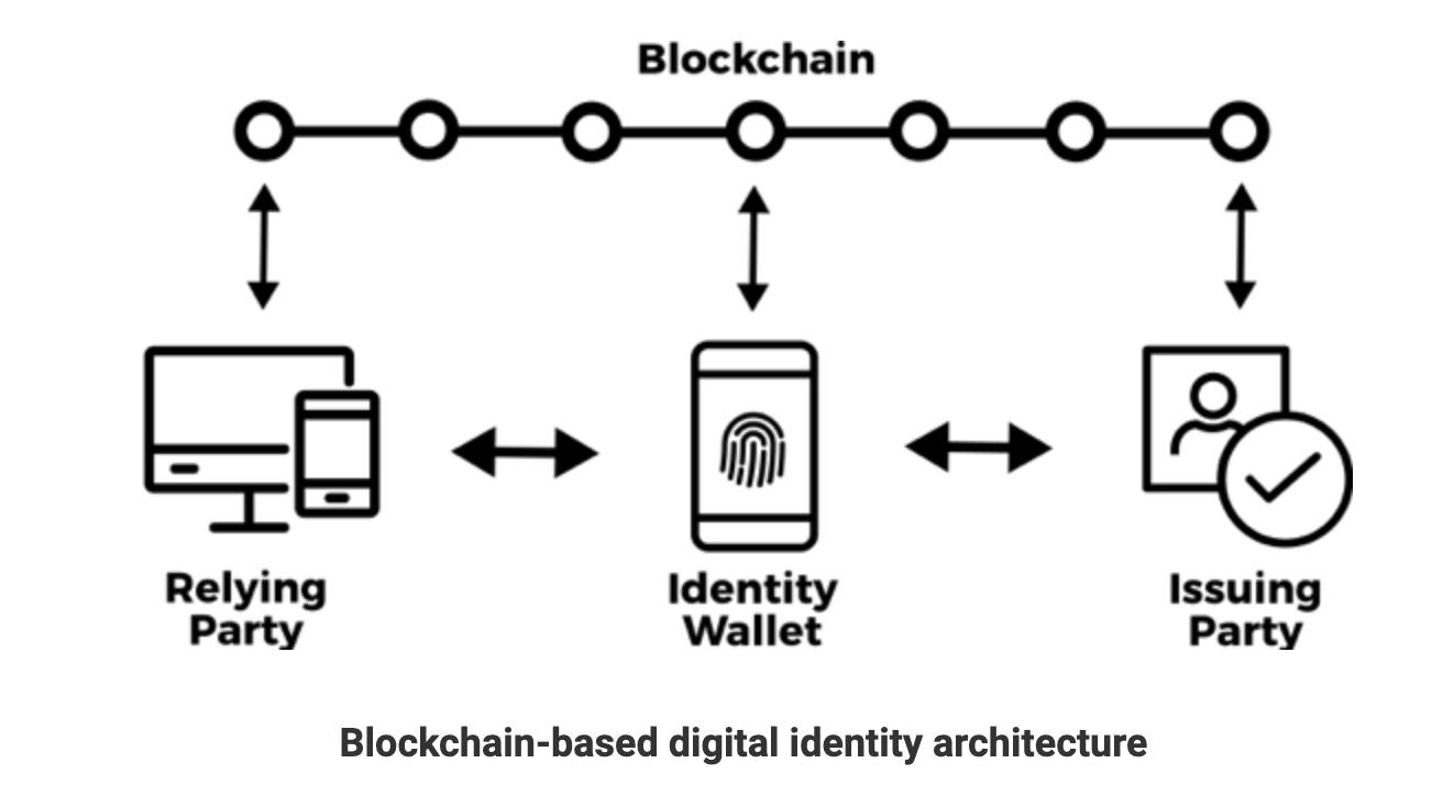 The_Importance_of_Blockchain_in Digital_Identity_Security.png